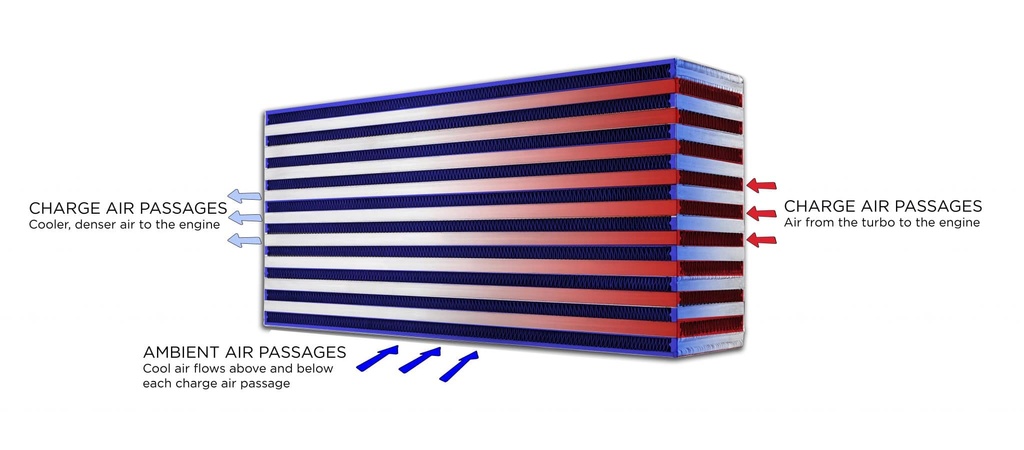 Garrett Intercooler core (457x307x114)