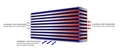 Garrett Intercooler core (457x307x114)