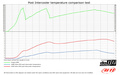 Volvo 850/X70 Turbo 94-00 Intercooler do88 tryckrör